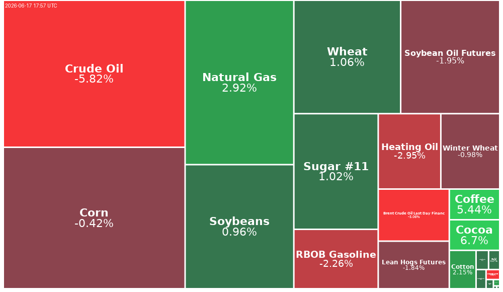 Treemap Image
